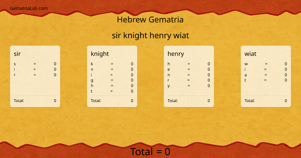 sir knight henry wiat in hebrew Gematria